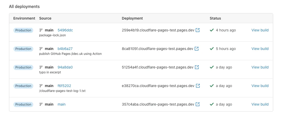 More deployments