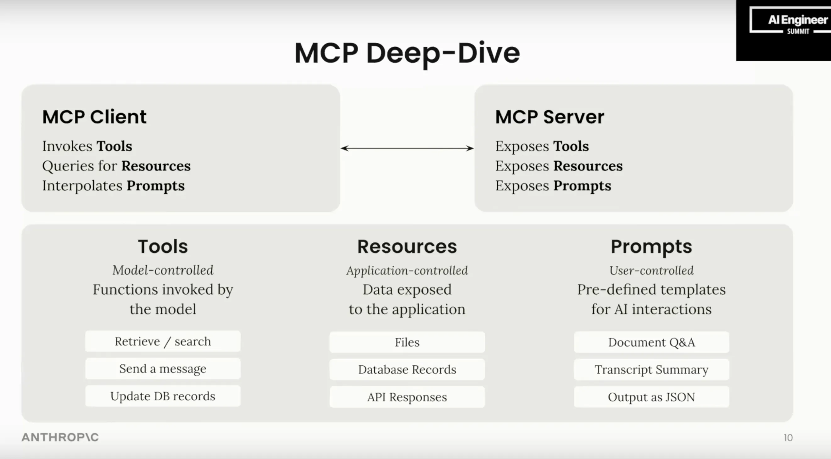 MCP slide from the AI engineering summit https://www.youtube.com/watch?v=kQmXtrmQ5Zg